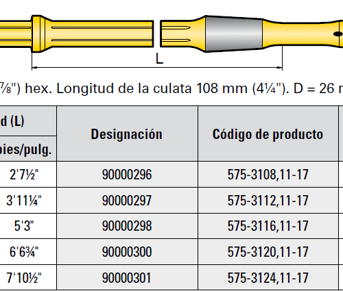 Barras piloto, conicidad 6°